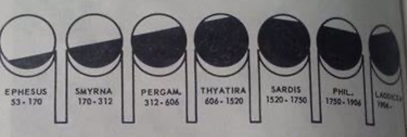 7-Moons